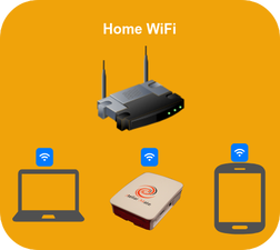 home wifi mode